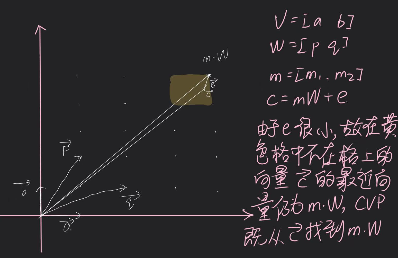 二维格上的演示