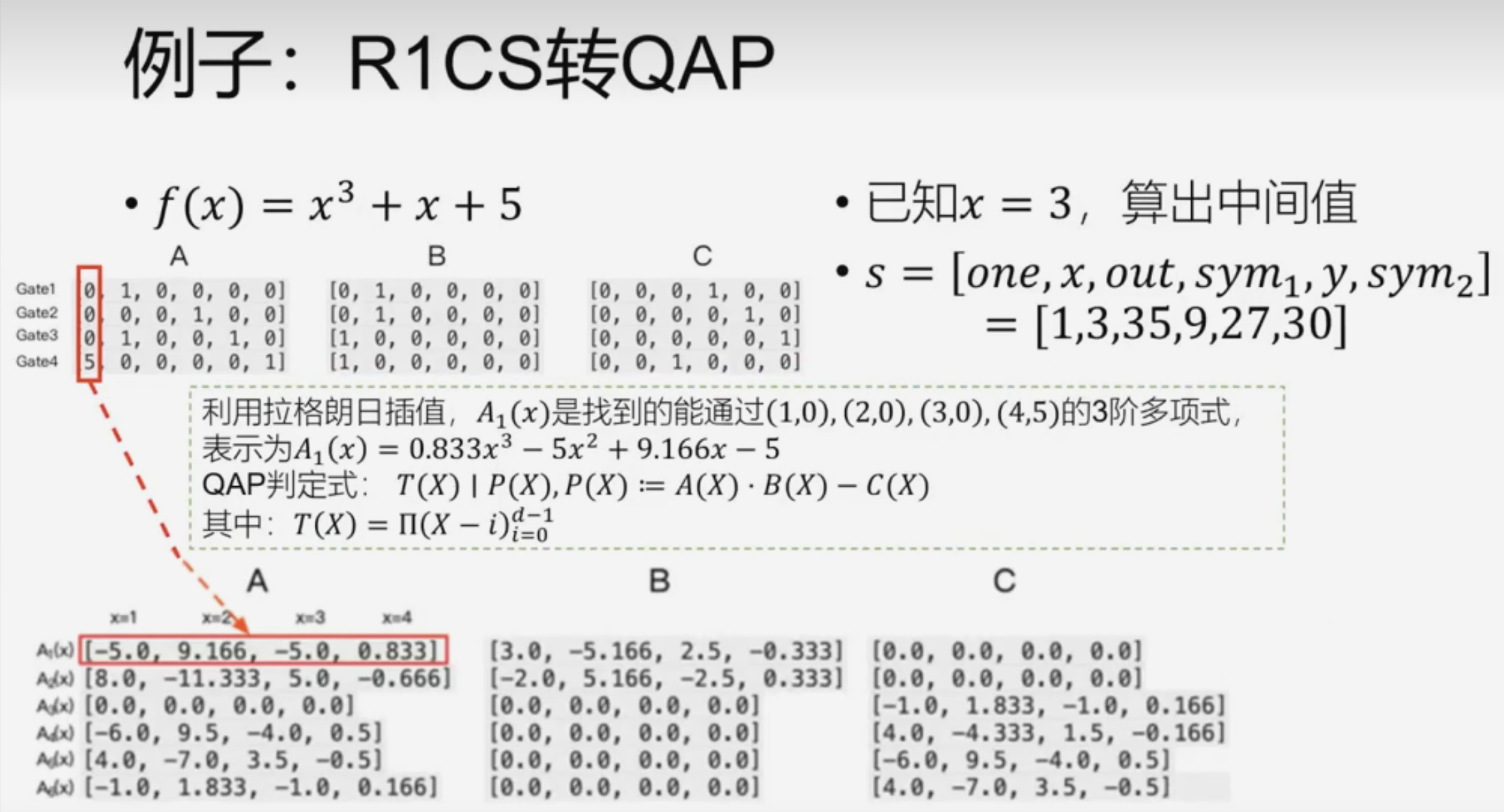 qap3