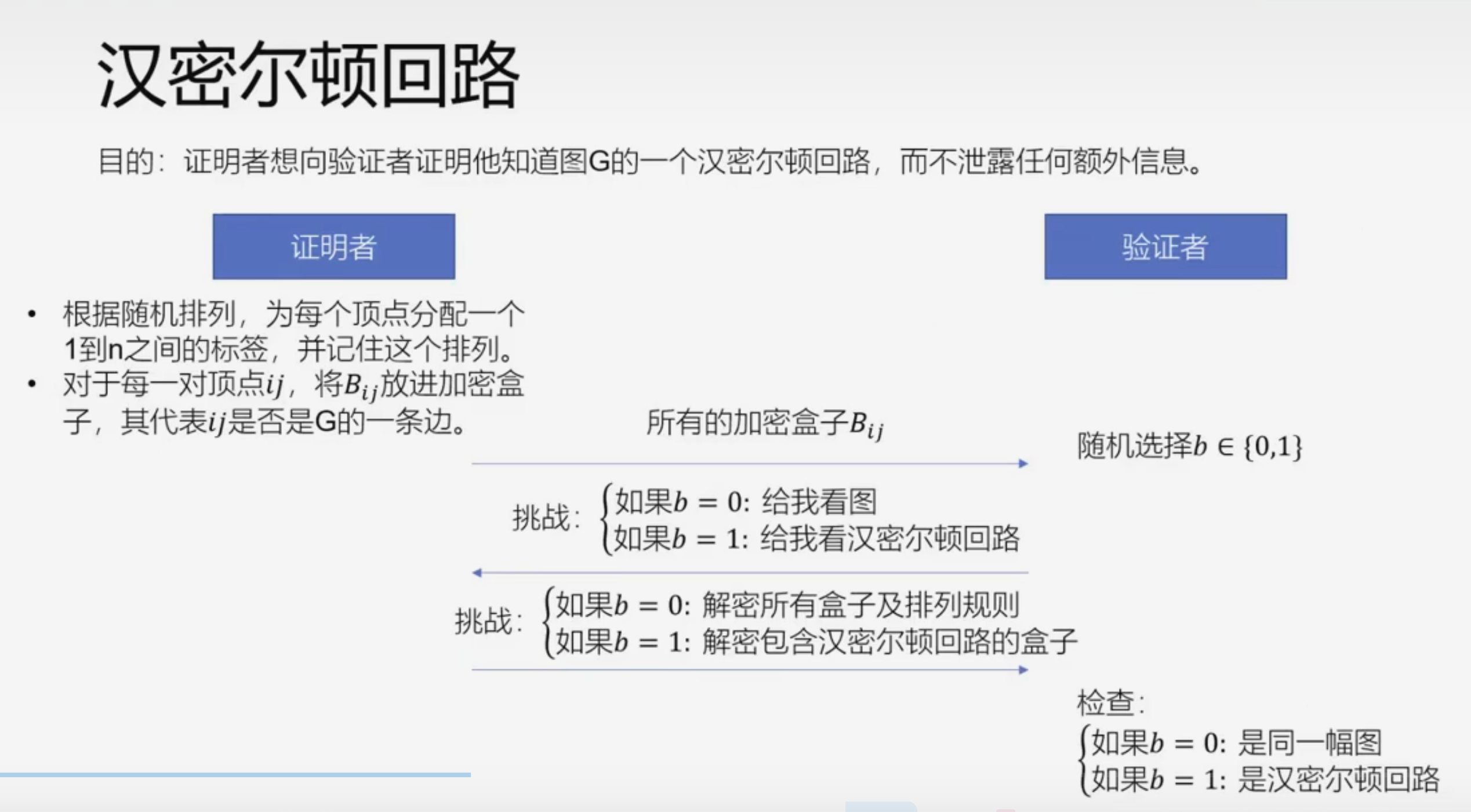 演示